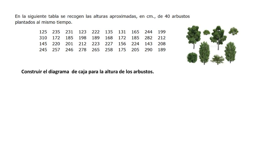 Construir el diagrama de caja para la altura de los arbustos.