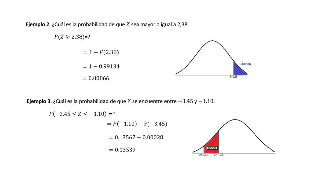 Ejemplo 2. ¿Cuál es la probabilidad de que 𝑍 sea mayor o igual a 2,38.