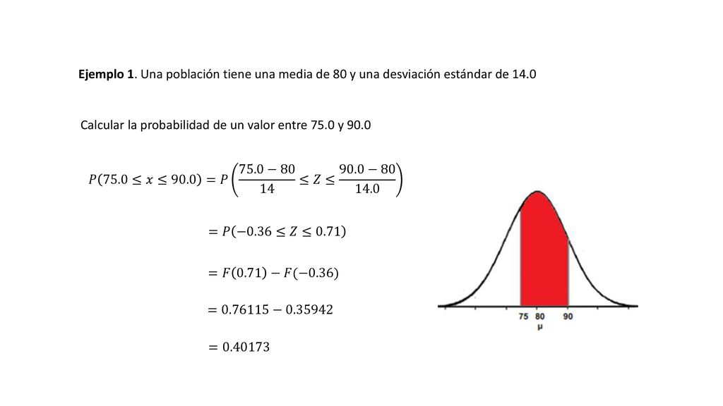 Ejemplo 1. Una población tiene una media de 80 y una desviación estándar de 14.0