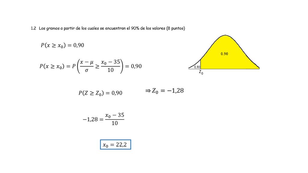 𝑍 0 =−1,28 𝑃 𝑥≥ 𝑥 0 =0,90 𝑃 𝑥≥ 𝑥 0 =𝑃 𝑥−𝜇 𝜎 ≥ 𝑥 0 −35 10 =0,90