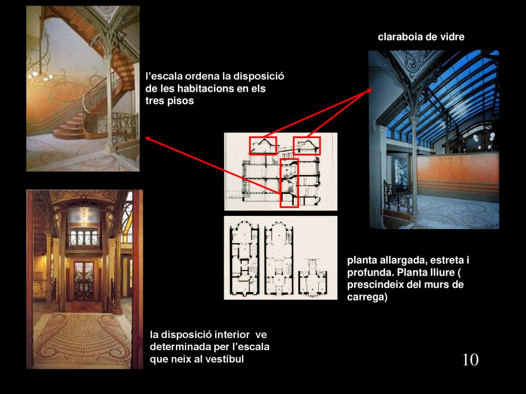 claraboia de vidre l’escala ordena la disposició de les habitacions en els tres pisos.