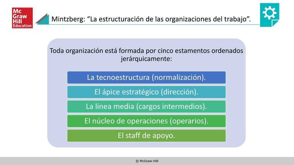 Mintzberg: La estructuración de las organizaciones del trabajo .