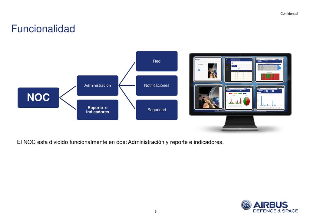 Funcionalidad NOC. Administración. Red. Notificaciones. Seguridad. Reporte e indicadores.
