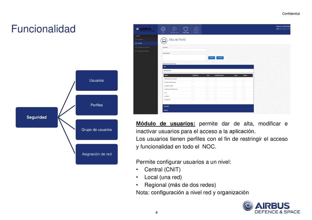 Funcionalidad Seguridad. Usuarios. Perfiles. Grupo de usuarios. Asignación de red.