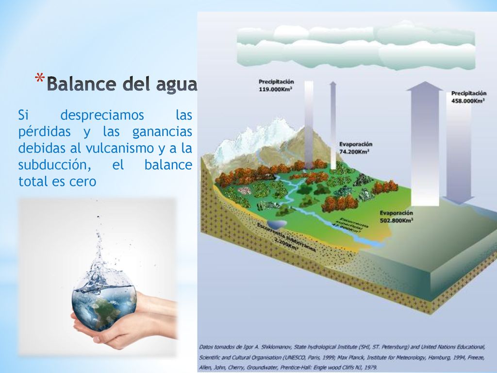 Balance del agua Si despreciamos las pérdidas y las ganancias debidas al vulcanismo y a la subducción, el balance total es cero.