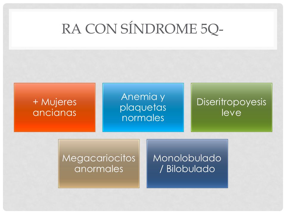 RA con Síndrome 5q- + Mujeres ancianas Anemia y plaquetas normales