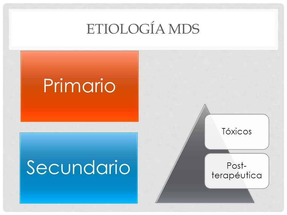 Etiología MDS Primario Secundario Tóxicos Post-terapéutica