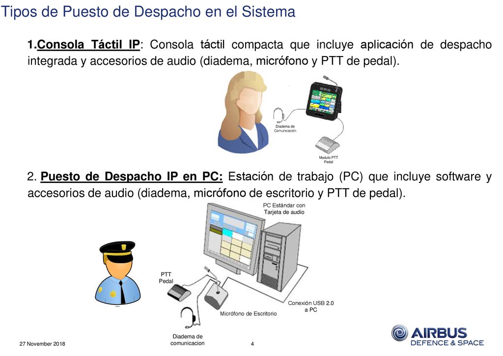 Tipos de Puesto de Despacho en el Sistema