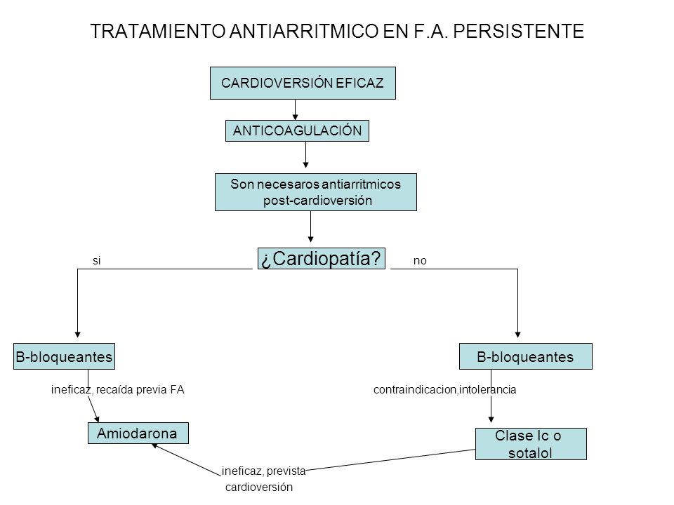 TRATAMIENTO ANTIARRITMICO EN F.A. PERSISTENTE