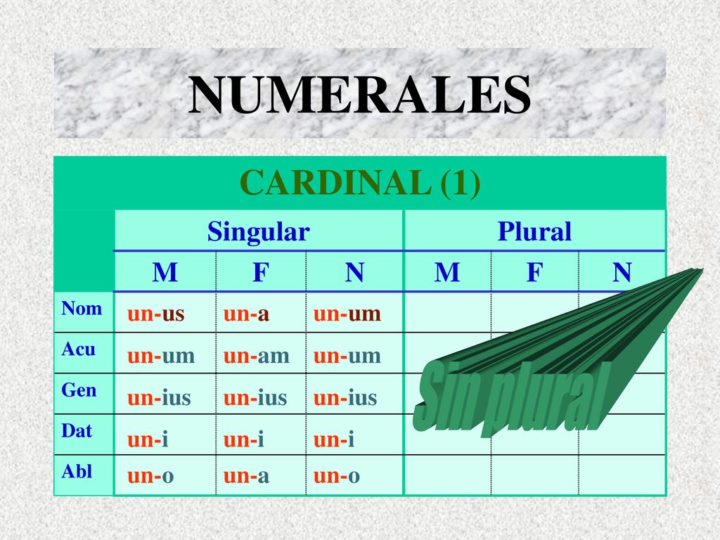 NUMERALES CARDINAL (1) Sin plural Singular Plural M F N un-us un-a