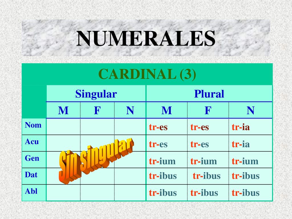 NUMERALES CARDINAL (3) Sin singular Singular Plural M F N tr-es tr-es