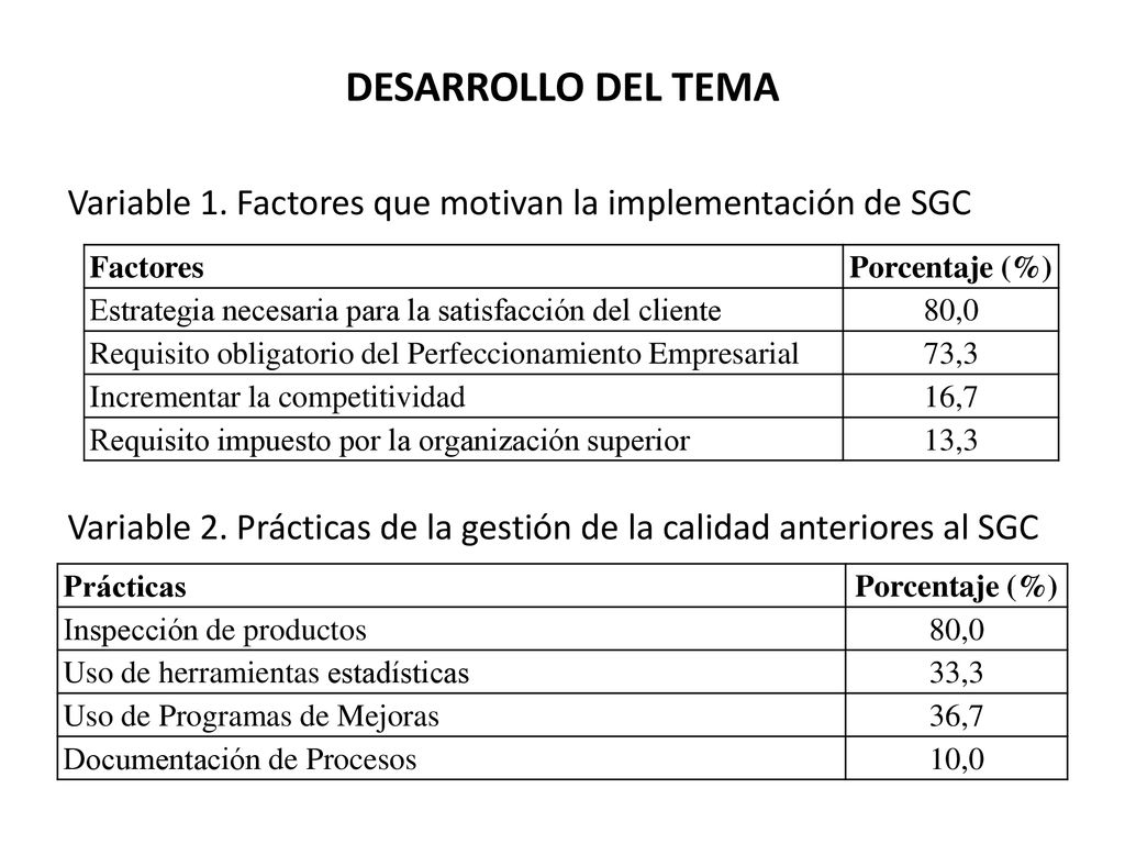 DESARROLLO DEL TEMA Variable 1. Factores que motivan la implementación de SGC. Variable 2. Prácticas de la gestión de la calidad anteriores al SGC.