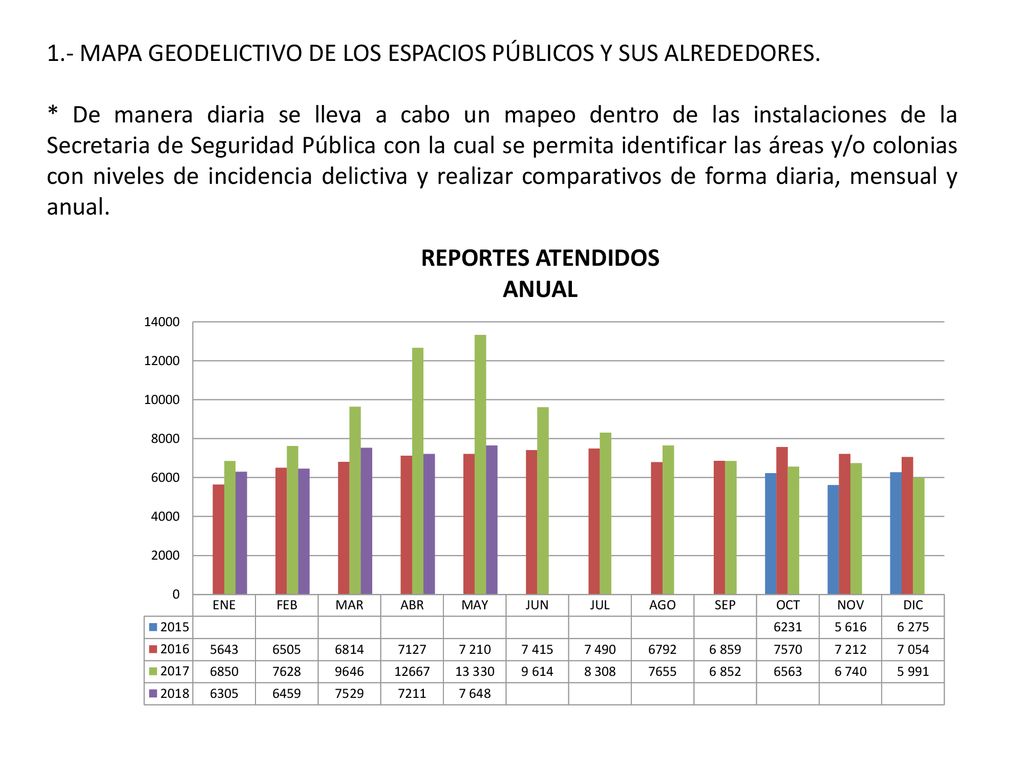 1.- MAPA GEODELICTIVO DE LOS ESPACIOS PÚBLICOS Y SUS ALREDEDORES.