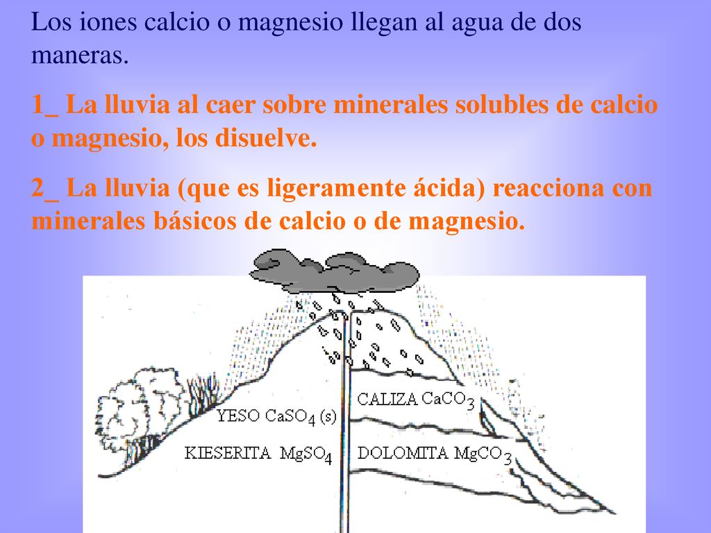 Los iones calcio o magnesio llegan al agua de dos maneras.