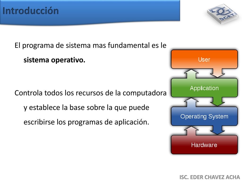 Introducción El programa de sistema mas fundamental es le sistema operativo.