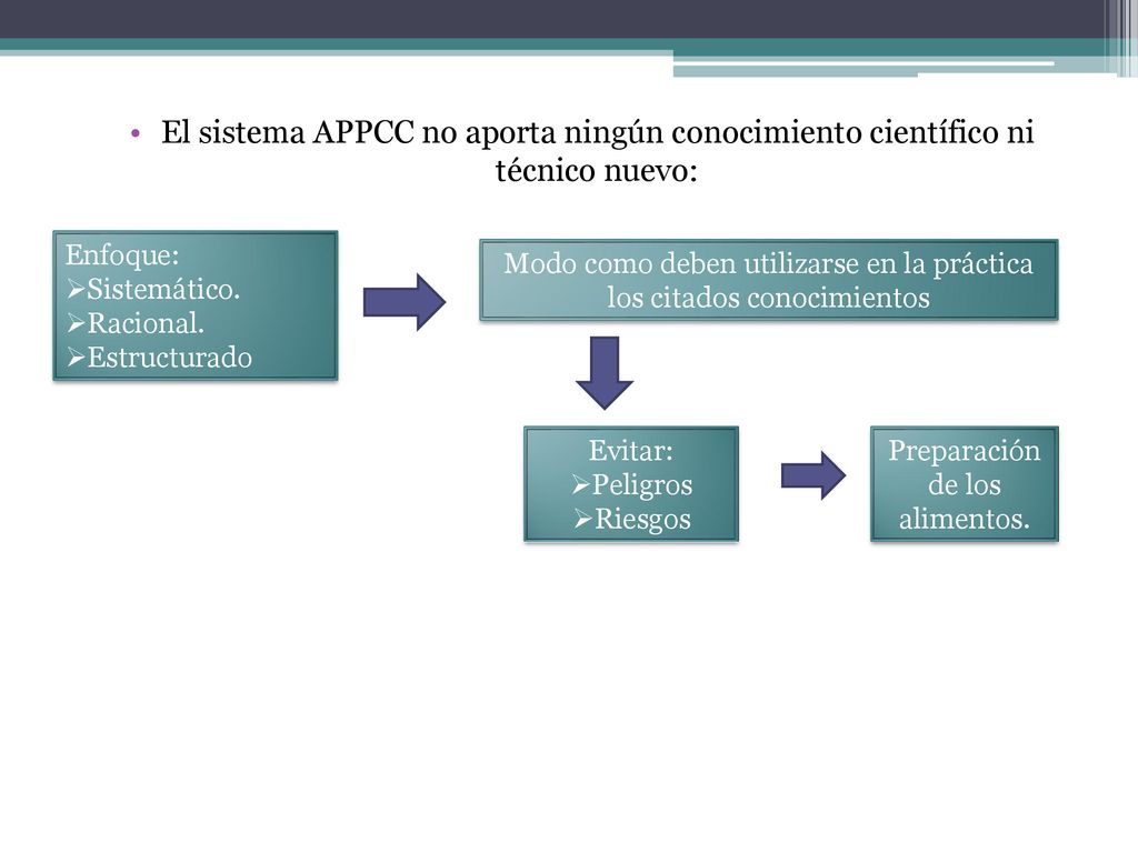 El sistema APPCC no aporta ningún conocimiento científico ni técnico nuevo: