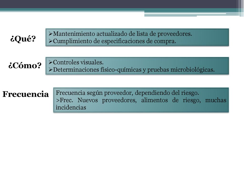 Mantenimiento actualizado de lista de proveedores.