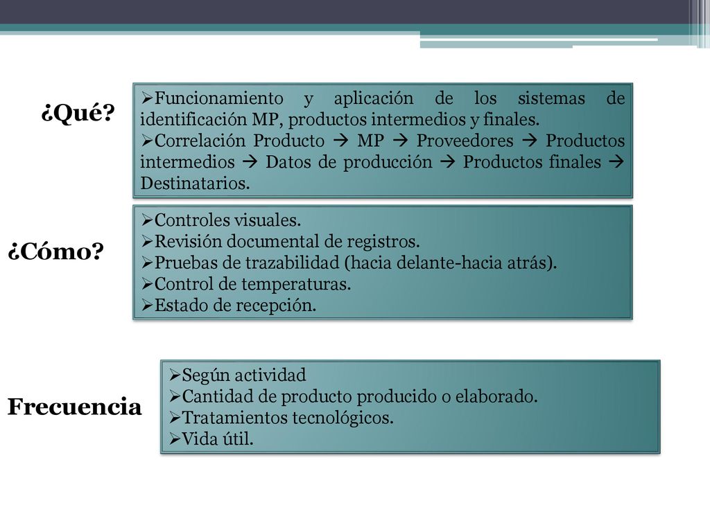 Funcionamiento y aplicación de los sistemas de identificación MP, productos intermedios y finales.