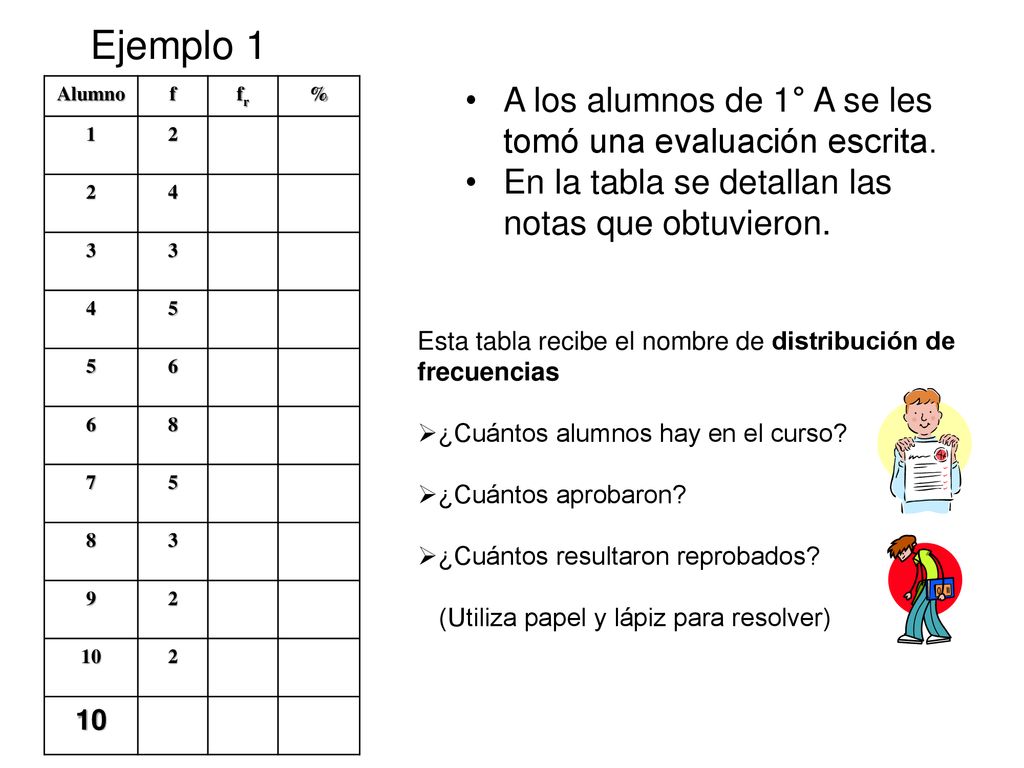 Ejemplo 1 A los alumnos de 1° A se les tomó una evaluación escrita.