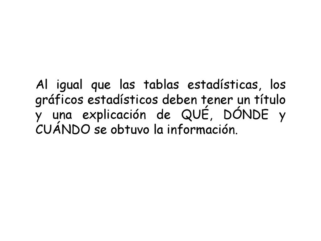 Al igual que las tablas estadísticas, los gráficos estadísticos deben tener un título y una explicación de QUÉ, DÓNDE y CUÁNDO se obtuvo la información.