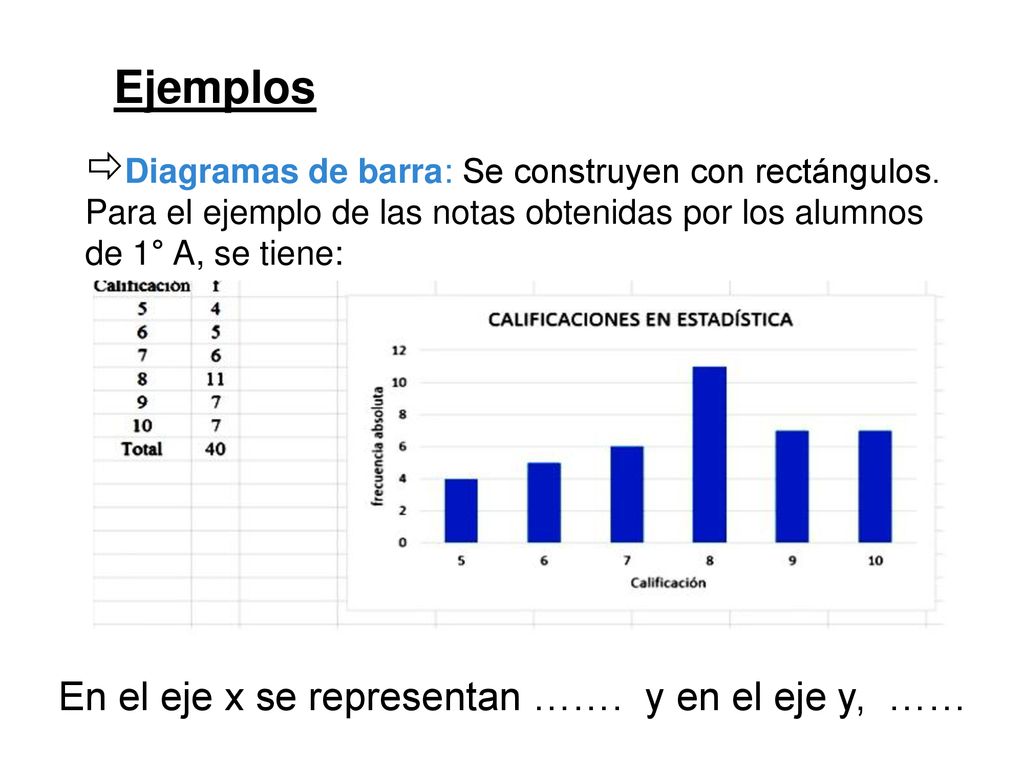 En el eje x se representan ……. y en el eje y, ……