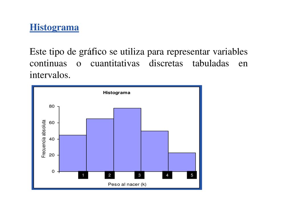 Histograma Este tipo de gráfico se utiliza para representar variables continuas o cuantitativas discretas tabuladas en intervalos.