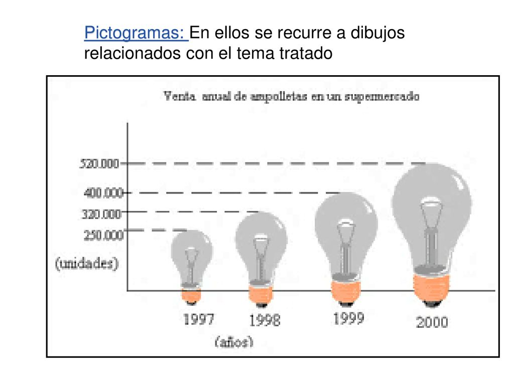 Pictogramas: En ellos se recurre a dibujos relacionados con el tema tratado
