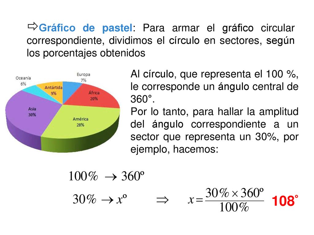 Gráfico de pastel: Para armar el gráfico circular correspondiente, dividimos el círculo en sectores, según los porcentajes obtenidos