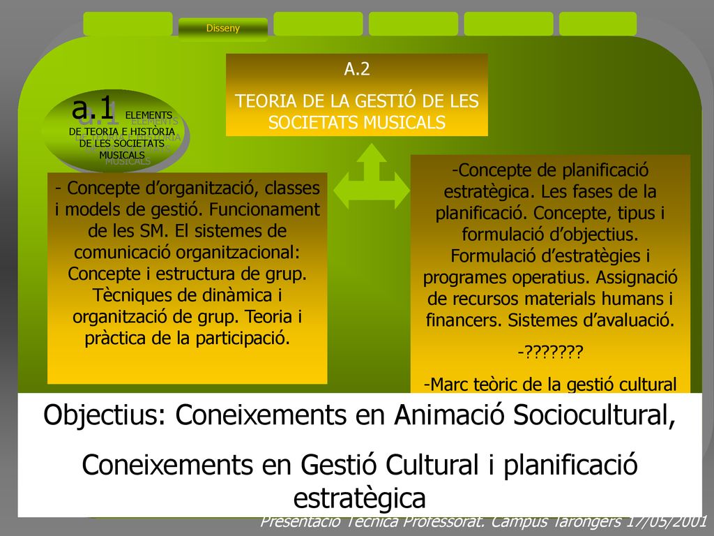 a.1 ELEMENTS DE TEORIA E HISTÒRIA DE LES SOCIETATS MUSICALS