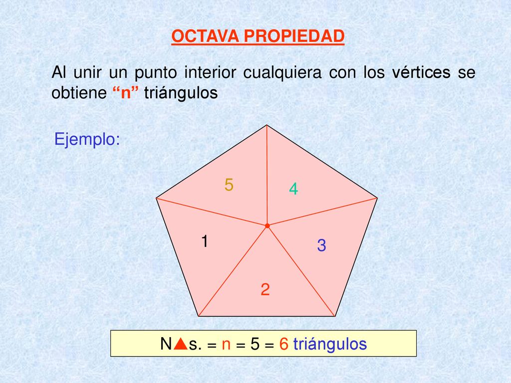 OCTAVA PROPIEDAD Al unir un punto interior cualquiera con los vértices se obtiene n triángulos. Ejemplo: