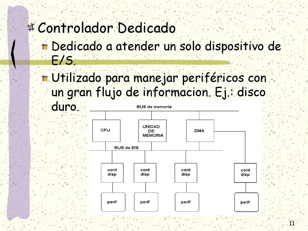 Controlador Dedicado Dedicado a atender un solo dispositivo de E/S.