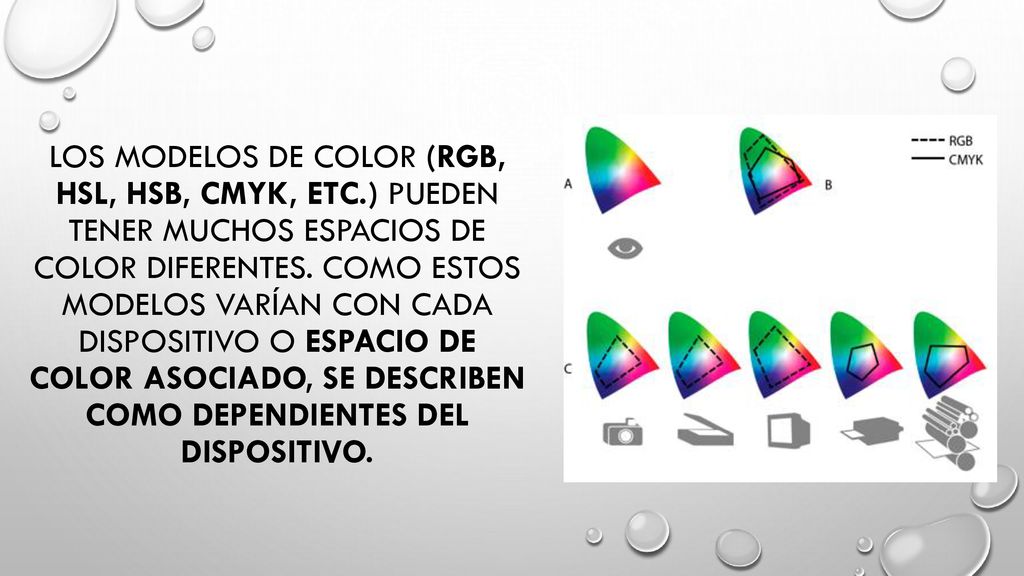 los modelos de color (RGB, HSL, HSB, CMYK, etc