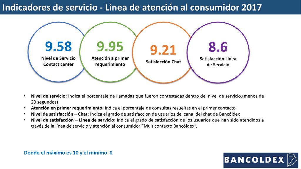 Indicadores de servicio - Linea de atención al consumidor 2017