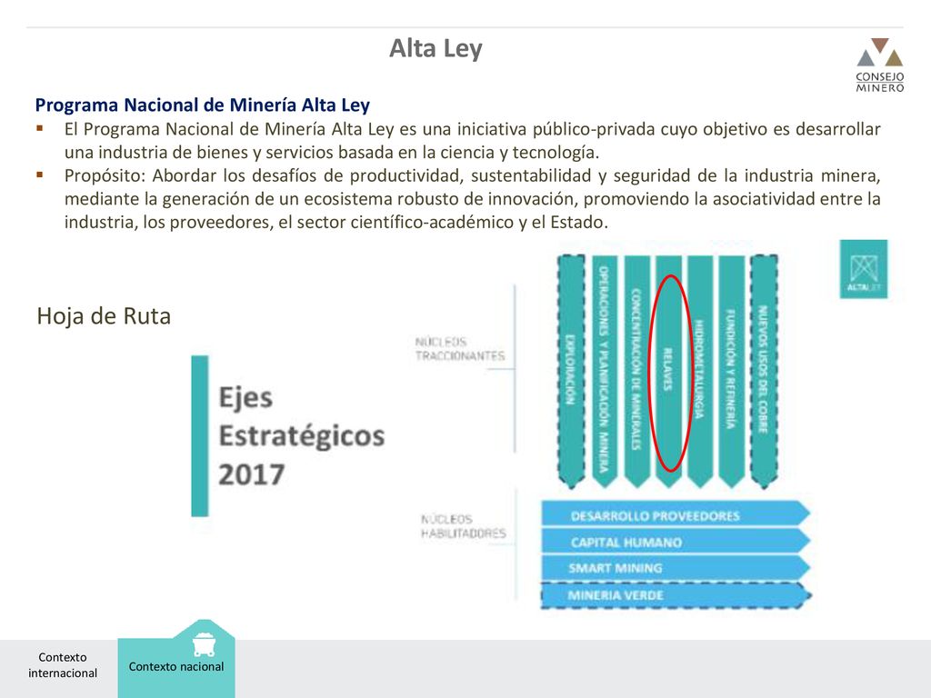 Alta Ley Hoja de Ruta Programa Nacional de Minería Alta Ley
