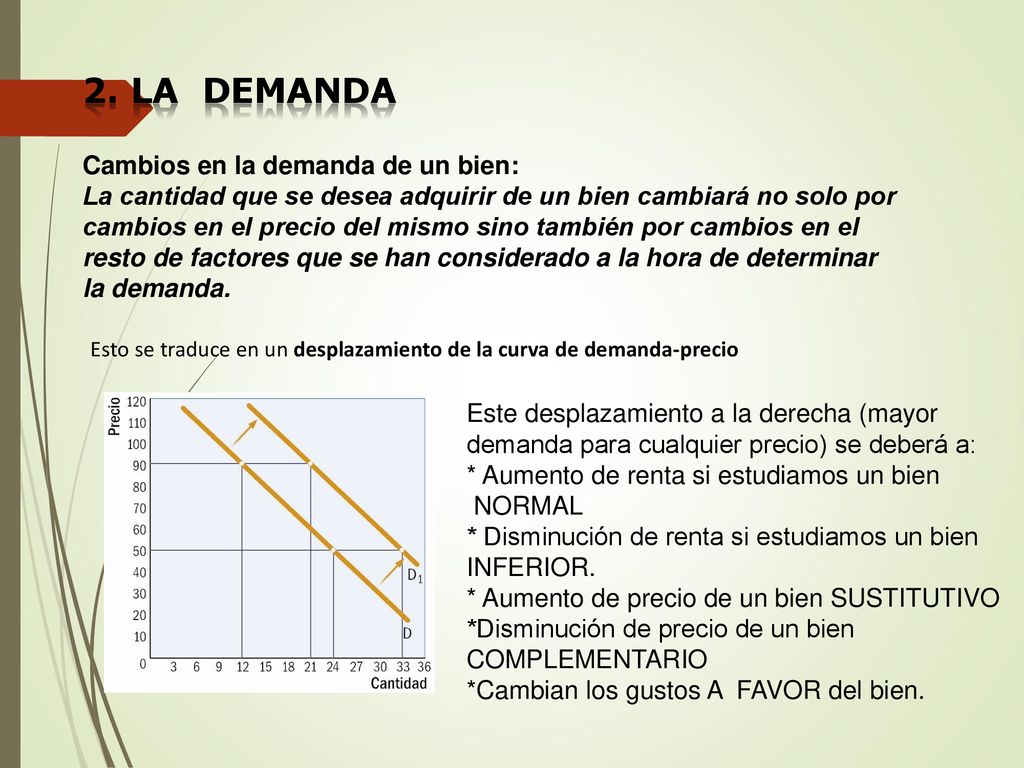 2. La demanda Cambios en la demanda de un bien: