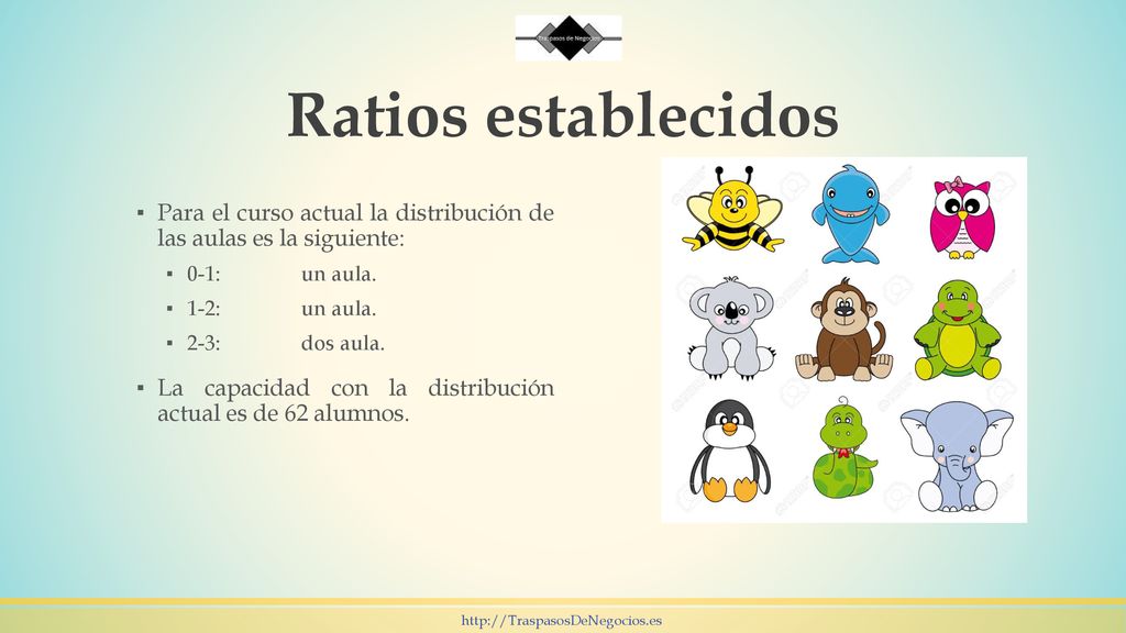 Ratios establecidos Para el curso actual la distribución de las aulas es la siguiente: 0-1: un aula.