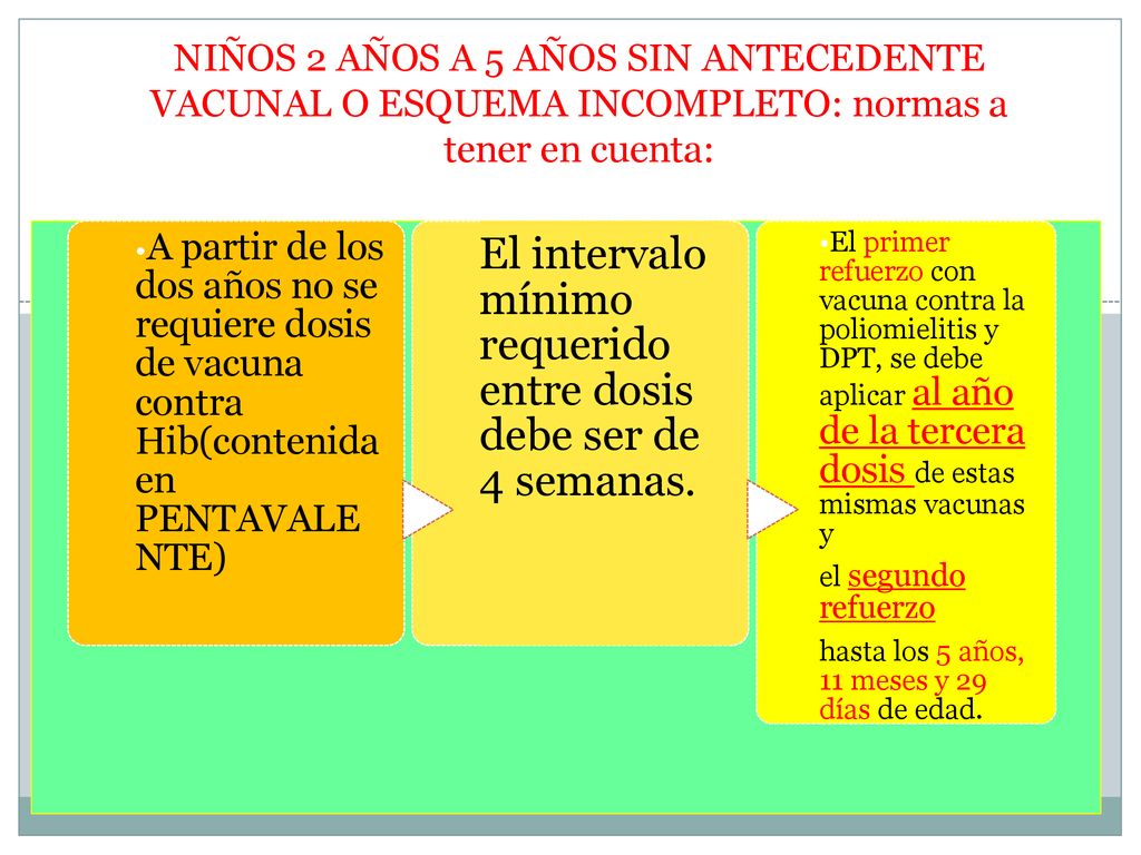 El intervalo mínimo requerido entre dosis debe ser de 4 semanas.