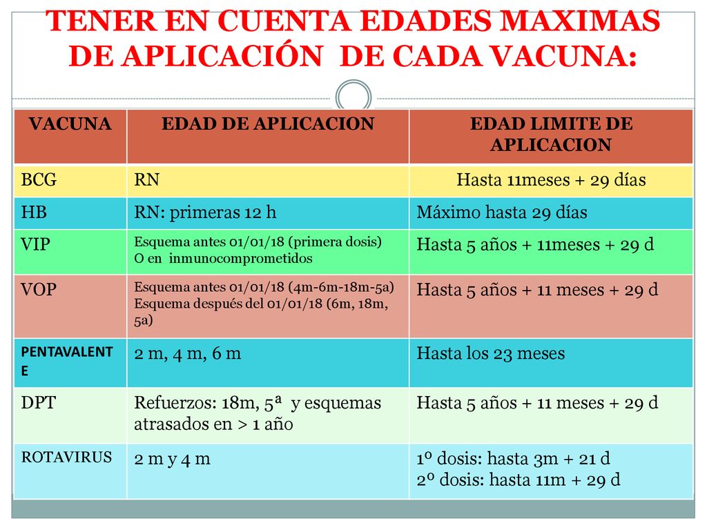 TENER EN CUENTA EDADES MAXIMAS DE APLICACIÓN DE CADA VACUNA: