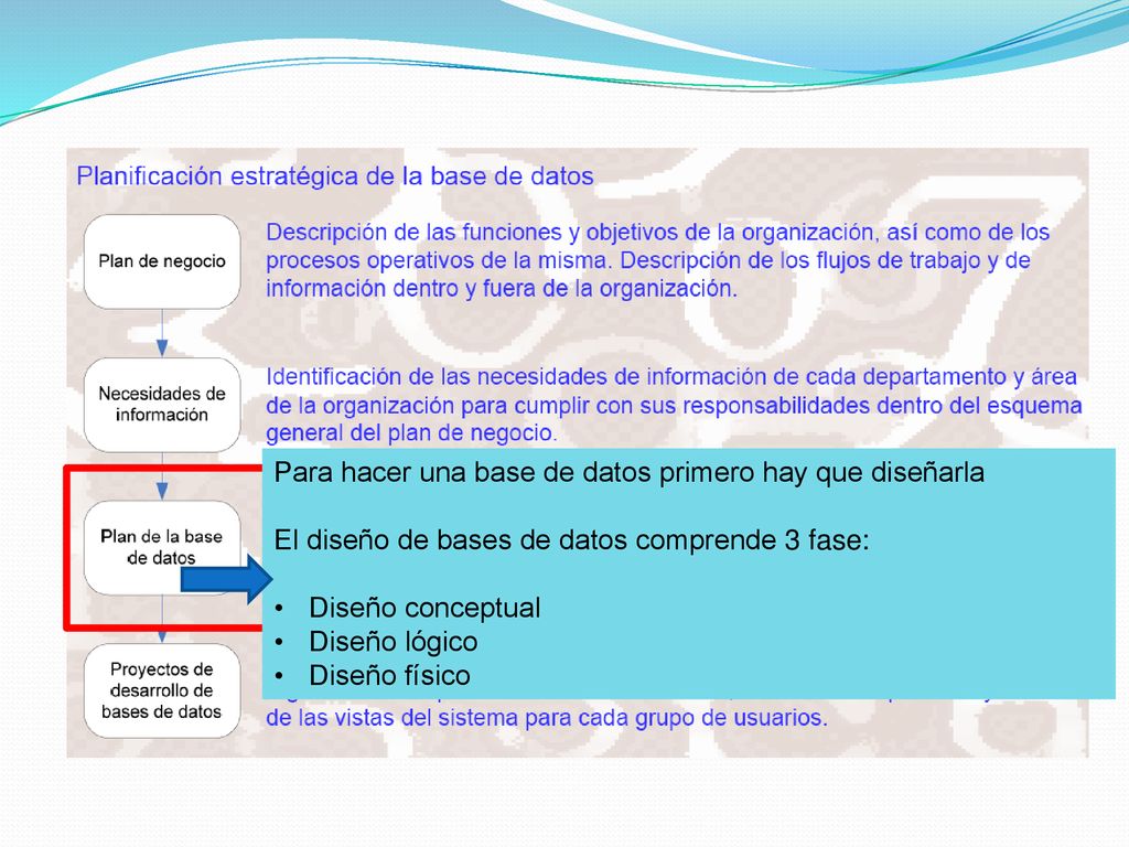 Para hacer una base de datos primero hay que diseñarla
