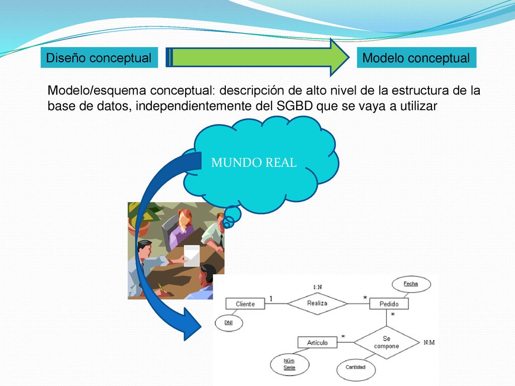 Diseño conceptual Modelo conceptual. Modelo/esquema conceptual: descripción de alto nivel de la estructura de la.
