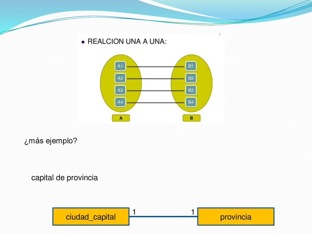 ¿más ejemplo capital de provincia 1 1 ciudad_capital provincia