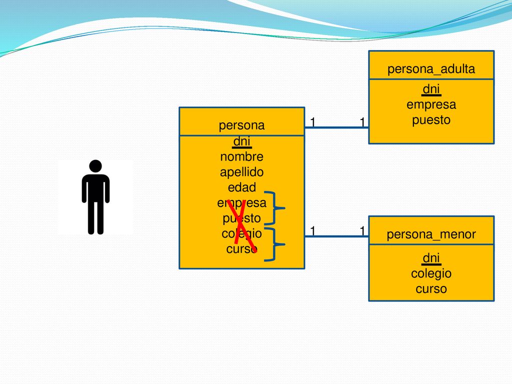persona_adulta dni. empresa. puesto. persona dni. nombre. apellido. edad. empresa.