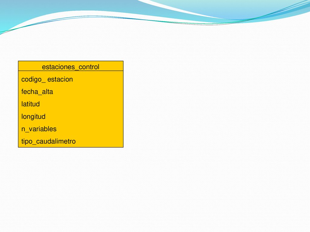 estaciones_control codigo_ estacion fecha_alta latitud longitud n_variables tipo_caudalimetro