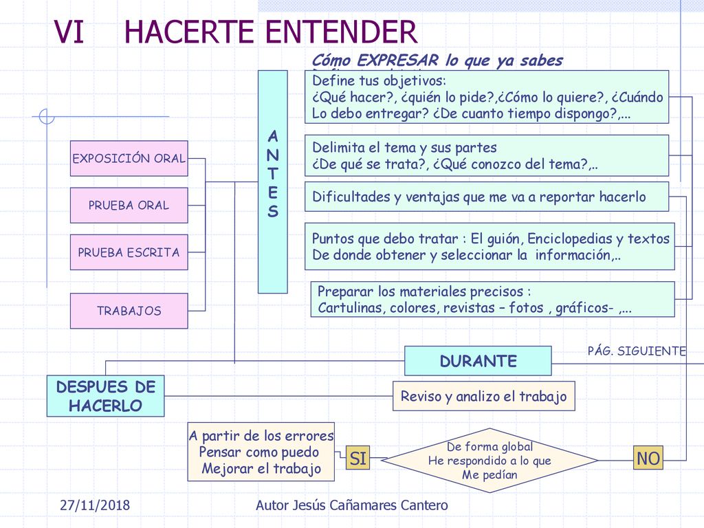 VI HACERTE ENTENDER SI NO Cómo EXPRESAR lo que ya sabes A N T E S