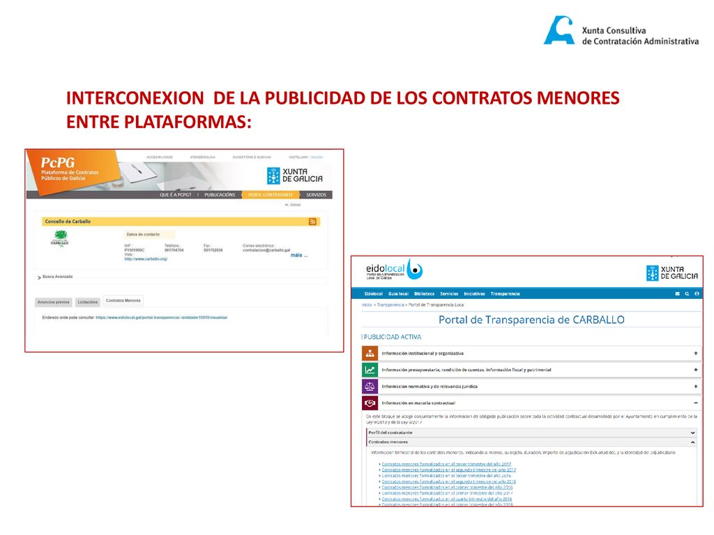 INTERCONEXION DE LA PUBLICIDAD DE LOS CONTRATOS MENORES ENTRE PLATAFORMAS: