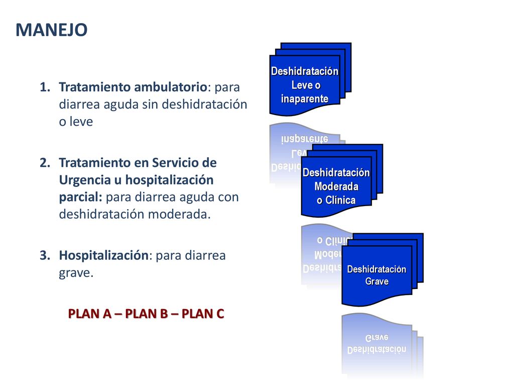 MANEJO Deshidratación. Leve o. inaparente. Tratamiento ambulatorio: para diarrea aguda sin deshidratación o leve.