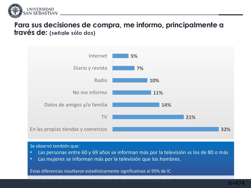 Para sus decisiones de compra, me informo, principalmente a través de: (señale sólo dos)