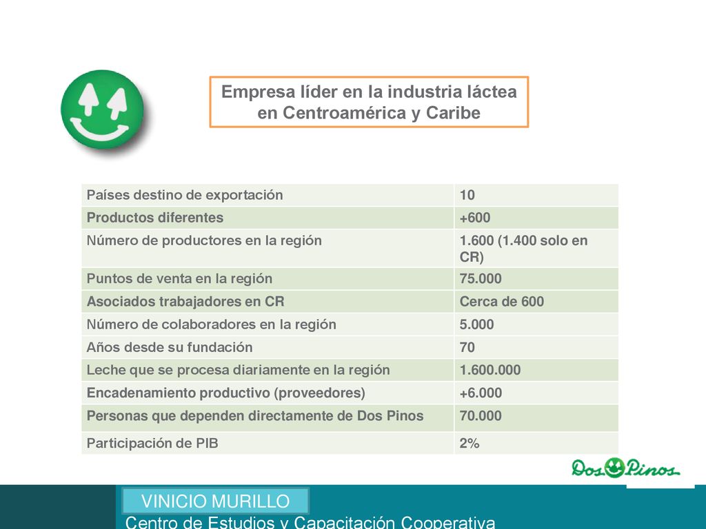 Empresa líder en la industria láctea en Centroamérica y Caribe