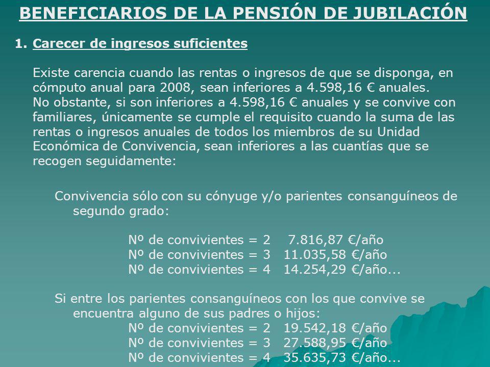 BENEFICIARIOS DE LA PENSIÓN DE JUBILACIÓN