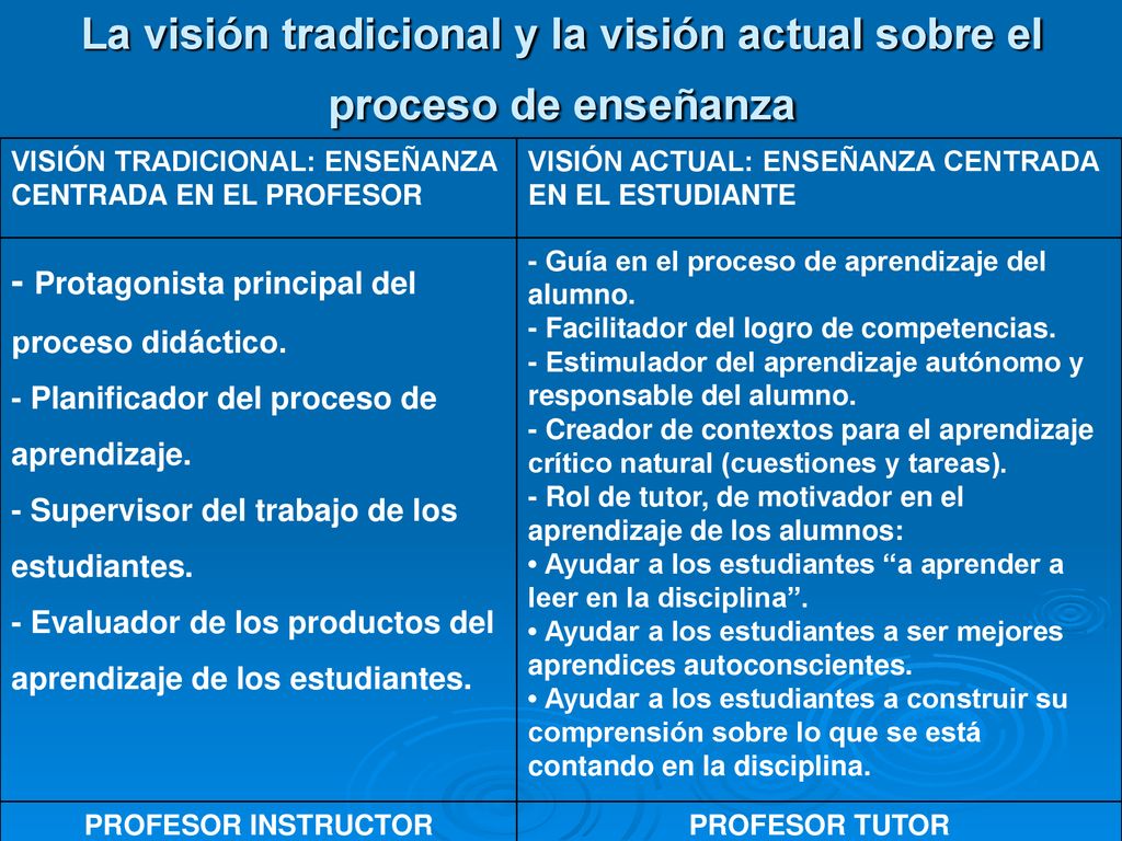 La visión tradicional y la visión actual sobre el proceso de enseñanza